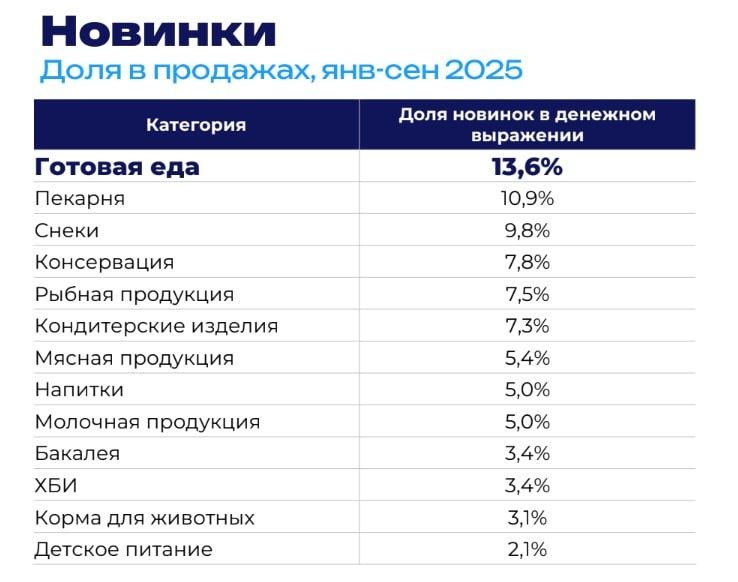 ����� ������ �������: �������� ����� �� �������� �������